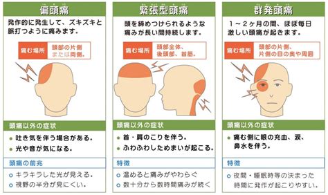 常頭痛原因|【医師監修】頭痛が長引くのはどうして？しつこい頭。